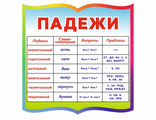 НФ-00002179 Стенд &quot;Падежи&quot; 0,6*0,6м