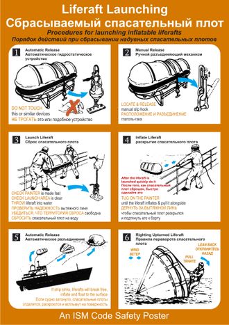 Плакат ИМО «Сбрасываемый спасательный плот. Порядок действий при сбрасывании» (RUS/ENG)