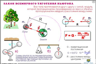 Динамика и элементы статики  (21 шт), комплект кодотранспарантов (фолий, прозрачных пленок)