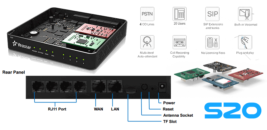  IP-АТС Yeastar S20 [цена, характеристики и возможности