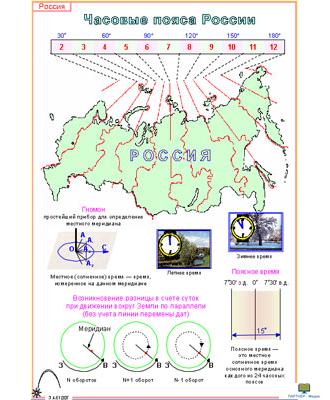 Географическое положение России (7 шт), комплект кодотранспарантов (фолий, прозрачных пленок)