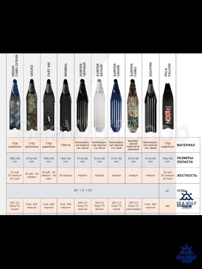 Лопасти C4 Carbon T700 FAST PL 30