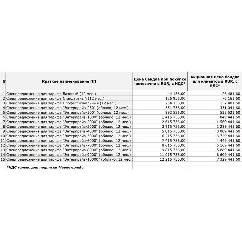 Скидка на Битрикс24 Маркетплейс + тариф