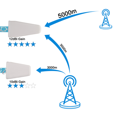 Walokcon KW20L-GDW усилитель сигнала для мобильных телефонов
