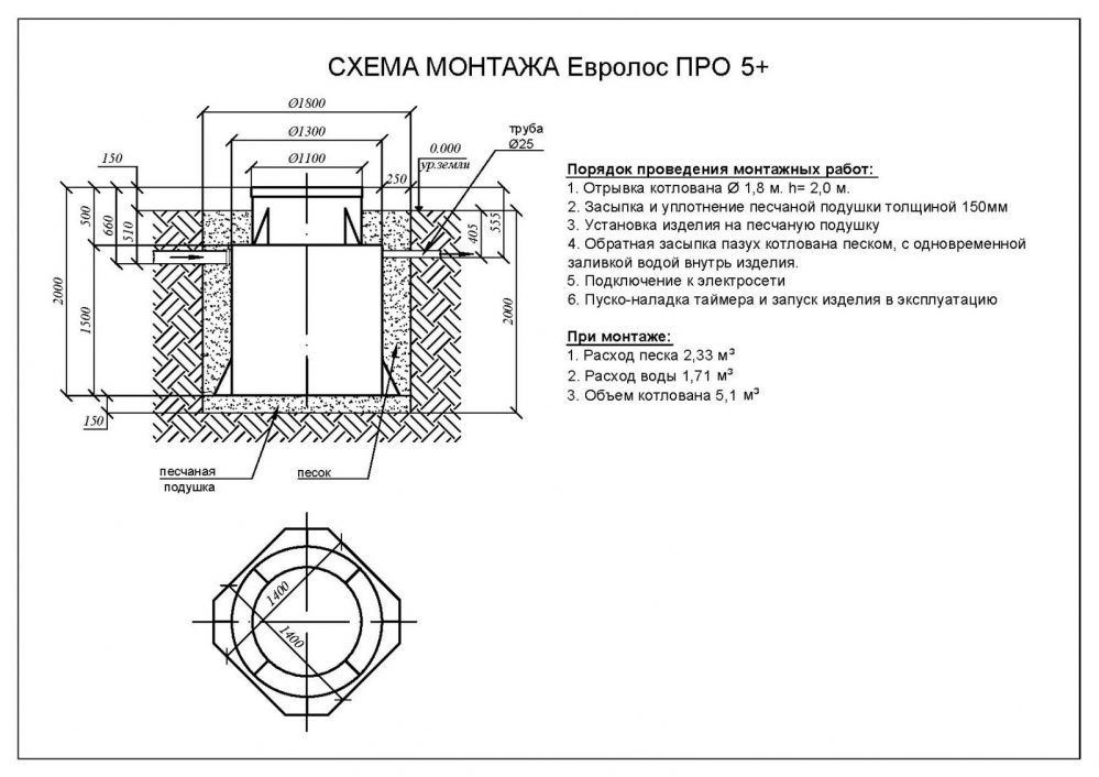 Септик Евролос ПРО 5