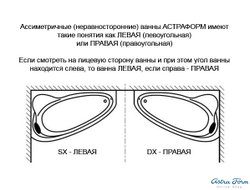 Astra-Form ванна Анастасия левосторонняя 182/125 см белая