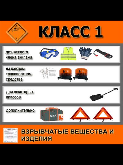КОМПЛЕКТ ADR КЛАСС 1