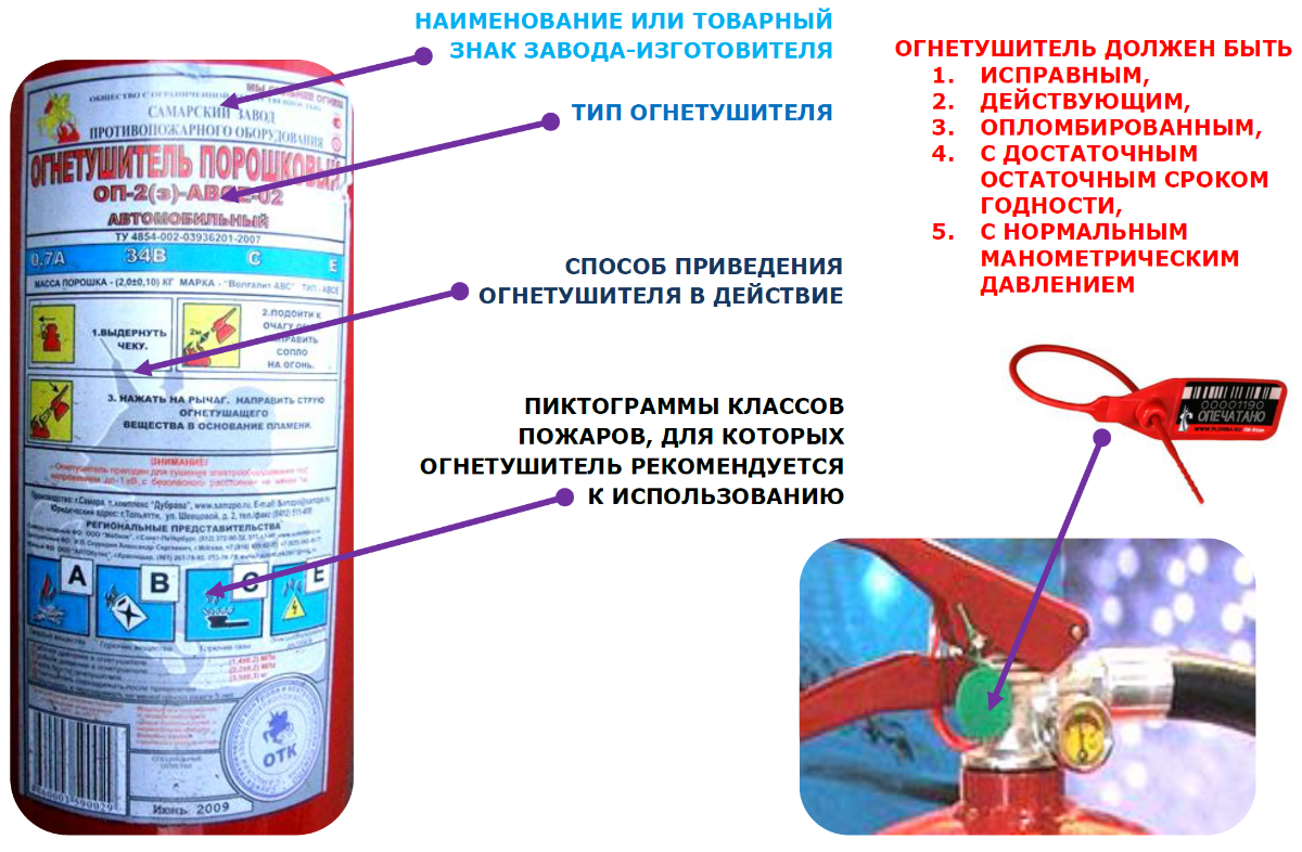 Требования к огнетушителю