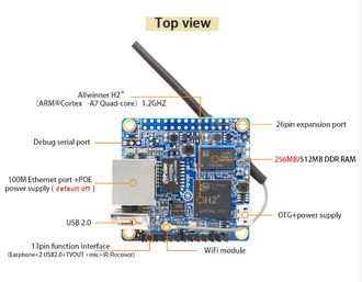 Orange Pi Zero 256Мб