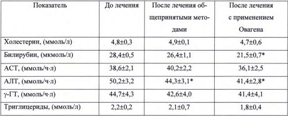 Оваген пептиды печени