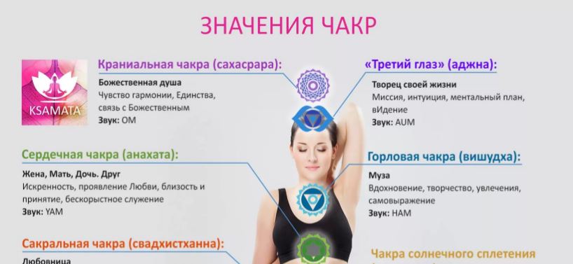 чакра муладхара - сахасрара. за что отвечает горловая чакра у женщин. свадхистана чакра, анахата. за что отвечает горловая чакра у женщин. вишудха чакра за что отвечает.