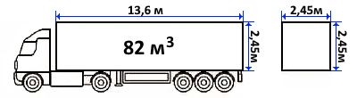 фура с полуприцепом 82м3