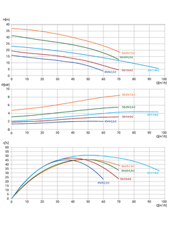 80WQ2-45-9-2,2/2_380