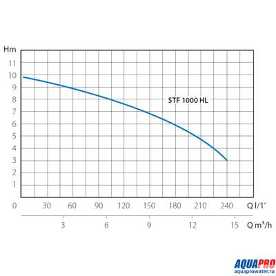 Насос погружной канализационный MARINA STF 1000 HL