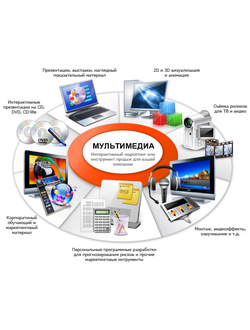 Мультимедиа