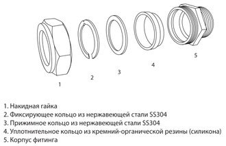 Муфта Neptun IWS (F) 20х3/4