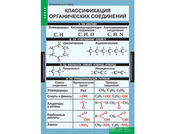 Таблицы демонстрационные "Органическая химия"