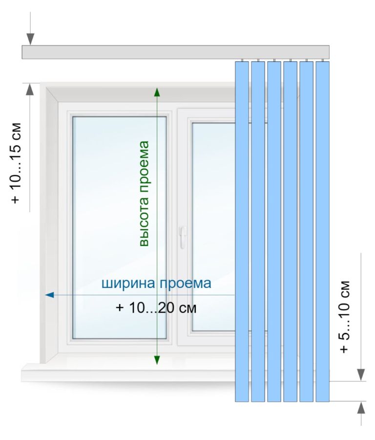 Схема по замеру вертикальных жалюзи при установке на стену ниже подоконника