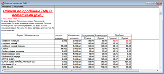отчет по продажам с остатками товара