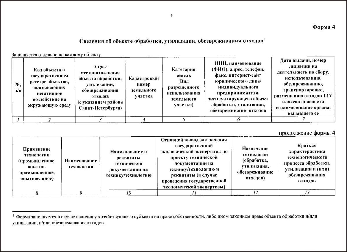 Сведения об объекте обработки, утилизации, обезвреживания отходов форма 4