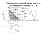 Графоаналитический расчет усилительного каскада на транзисторе с общим эмиттером