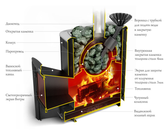 Гейзер 2014 Carbon ДН ЗК ТО антрацит - конструкция печи