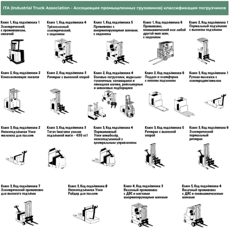какой погрузчик выбрать для работы на складе?