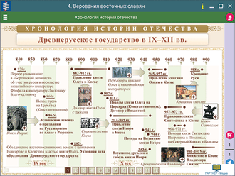 Наглядная история. История России с древнейших времён до конца XVI века. 6 класс