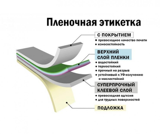 Этикетки А4 всепогодные MultiLabel, белый полиэстер, 210x297мм, 1шт/л, 20л, 22210297