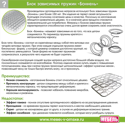 Матрас Малыш (700)