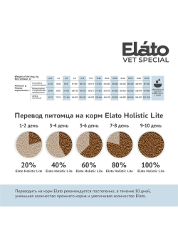 Elato (Элато) Vet Special гипоаллергенный корм для собак с рыбой 500 г