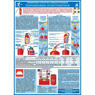 Плакат информационный первичные средства пожаротушения, 4 листа