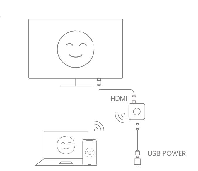 DE/VT-WS020 беспроводной HDMI приёмник контента 4К с мобильных устройств на ваш ТВ (до 10 м.)