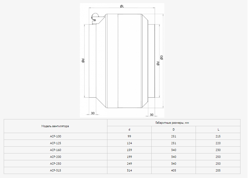 вентилятор канальный вк 250 grey. 3м electrical tape 1350. термрзвука изол. станок 3м151. калорифер aircoil tbla-4-100-040-1-1-3r-ac производительность.