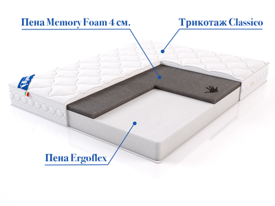 Матрас Rovenna (Ровенна) Lineaflex состав
