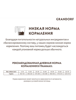 Grandorf (Грандорф): сухой корм для собак всех пород Индейка, 10 кг