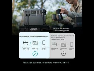 Портативная электростанция DJI Power 2000 3000Вт 2048 Вт*ч