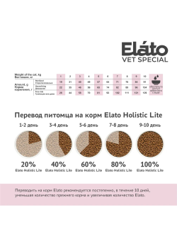 Elato (Элато) Vet Special Urinary диетический корм для кошек с заболеваниями МКБ с курицей 300 г