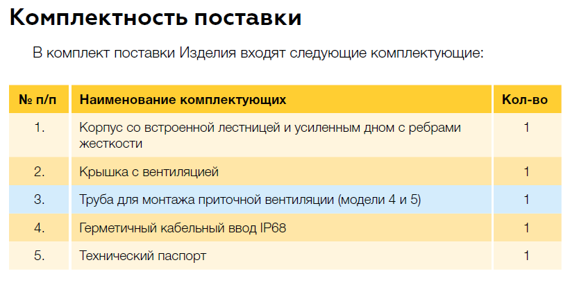Комплектность поставки кессона