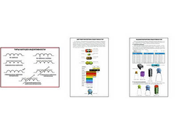 Плакаты ПРОФТЕХ "Индуктивность" (3 пл, винил, 70х100)