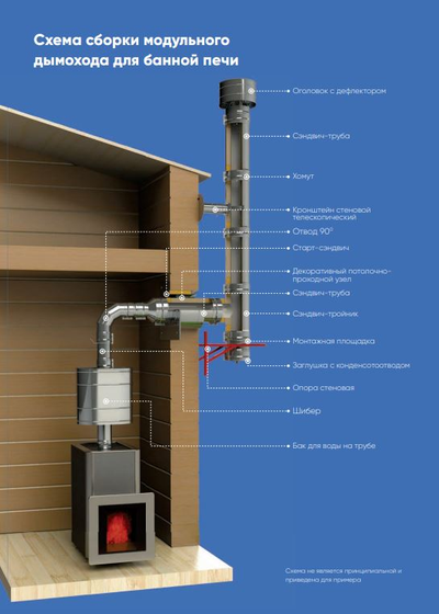 Старт-сэндвич 115х200, AISI 430/Оц, 0,5мм/0,5мм,  тип-2
