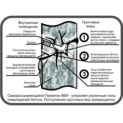 ГЕРМЕТИК "САМОРАСШИРЯЮЩИЙСЯ 600+ " Инъекционный Водовытесняющий Полимерно-Бентонитовый. Туба 310 мл
