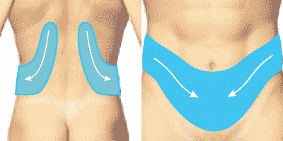 Зона проекции почек и мочеточников. ДЭНАС ПКМ [НЕЙРОДЭНС] 