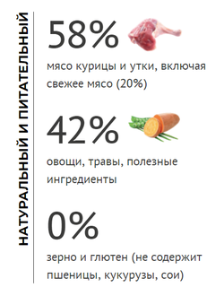 Elato (Элато) корм для взрослых собак средних и крупных пород с курицей и уткой 2 кг