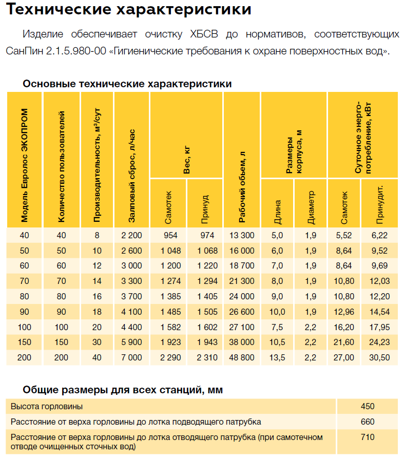 Евролос Экопром технические характеристики