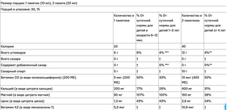 ChildLife Essentials Liquid Calcium with Magnesium Plus K2 & D3 - Жидкий кальций с магнием плюс витамины K2 и D3 для детей