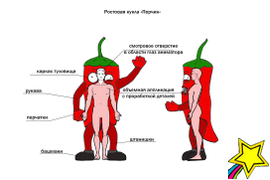 КАК РАССЧИТЫВАЕТСЯ ЦЕНА РОСТОВОЙ КУКЛЫ?