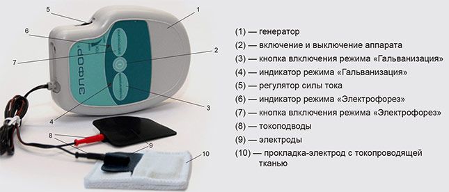 Чем можно заменить электрофорез в домашних условиях