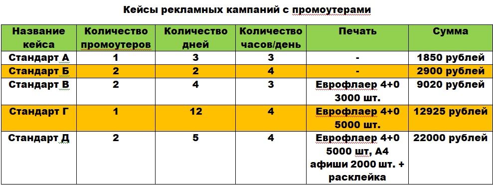 Промоутер со скольки лет. Стоимость услуг промоутера. Пример расчета работы промоутеров. Таблица на промоутера. График промоутеров.