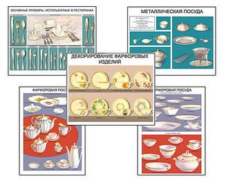 Плакаты ПРОФТЕХ "Виды посуды" (15 пл, винил, 70х100)